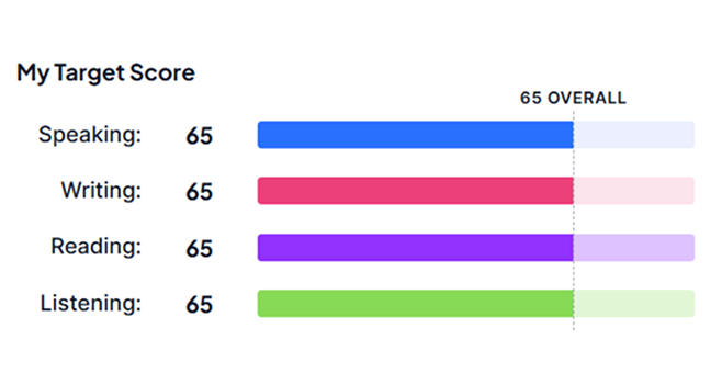 Chấm điểm chuẩn xác bằng A.I